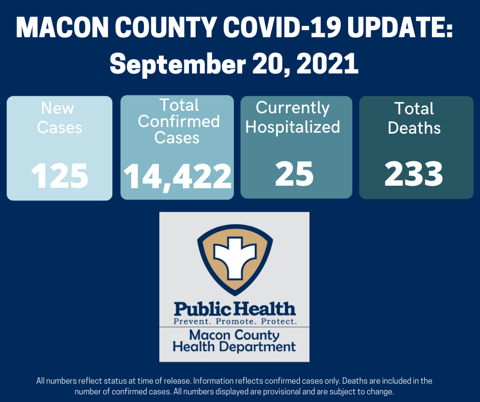 COVID Graphic